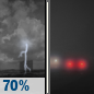 Tonight: Showers and thunderstorms likely before 7pm, then a chance of showers and thunderstorms between 7pm and 8pm, then patchy fog between 2am and 4am. Partly cloudy, with a low around 69. Southwest wind 2 to 7 mph. Chance of precipitation is 70%. New rainfall amounts less than a tenth of an inch possible. Tonight: Showers And Thunderstorms Likely then Patchy Fog