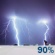 Tuesday Night: Chance Showers And Thunderstorms then Showers And Thunderstorms